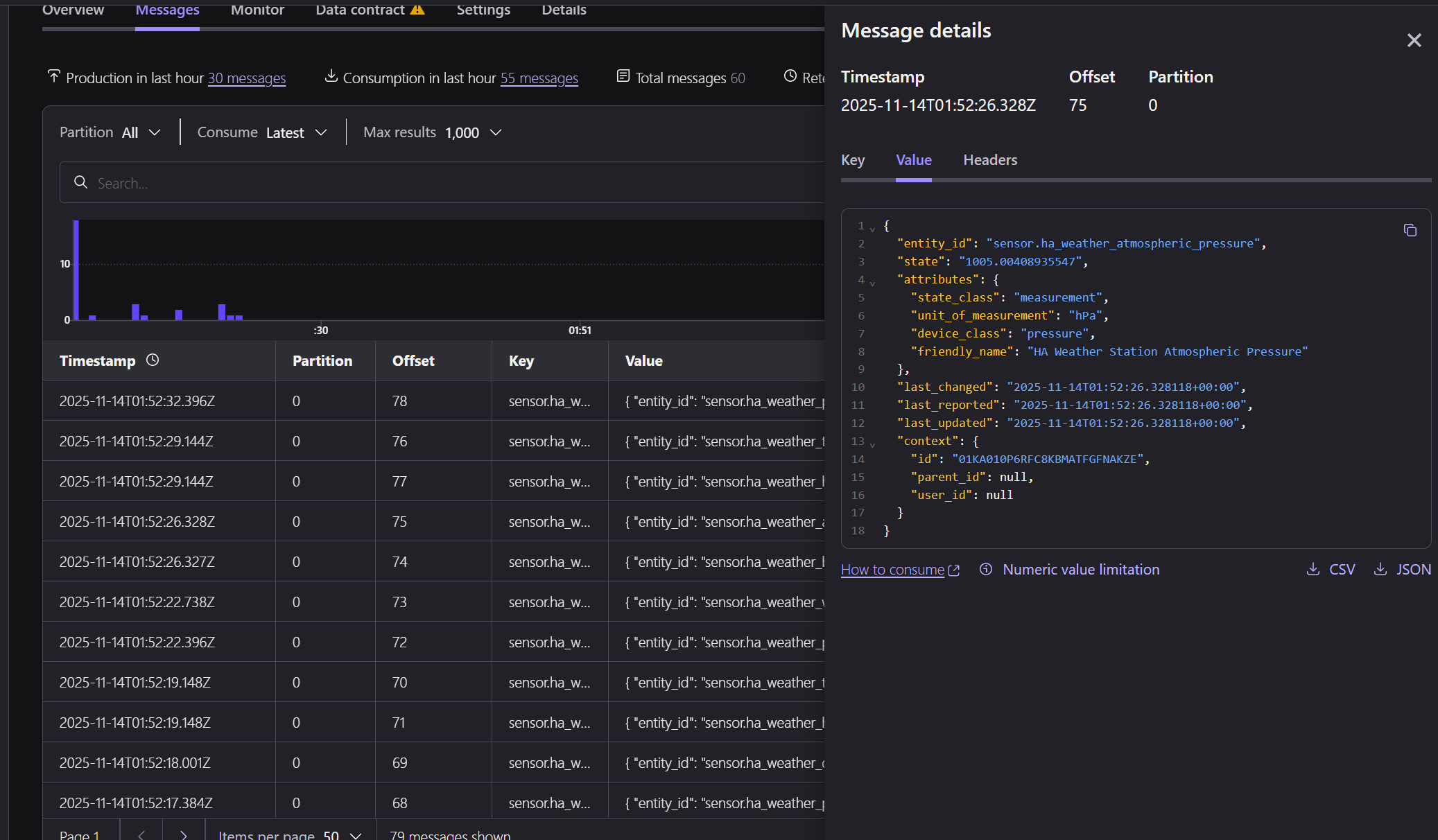 Home Assistant + Confluent Cloud (Kafka)
