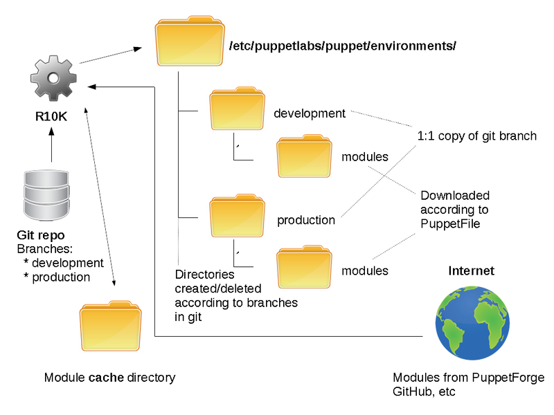 r10k block diagram