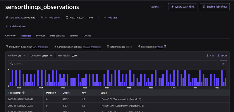 SensorThings Flink data prep