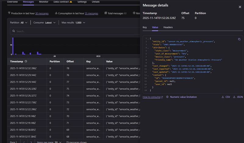 weather station data in confluent cloud